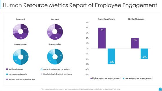 Human Resource Metrics Ppt PowerPoint Presentation Complete With Slides