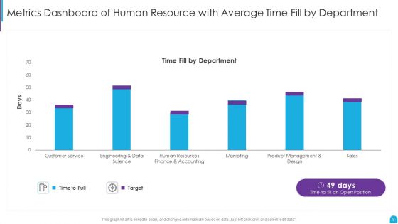 Human Resource Metrics Ppt PowerPoint Presentation Complete With Slides