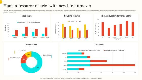 Human Resource Metrics With New Hire Turnover Professional PDF