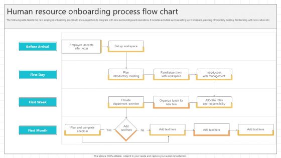 Human Resource Onboarding Process Flow Chart Microsoft PDF Human Resource Onboarding Process Flow Chart Microsoft PDF