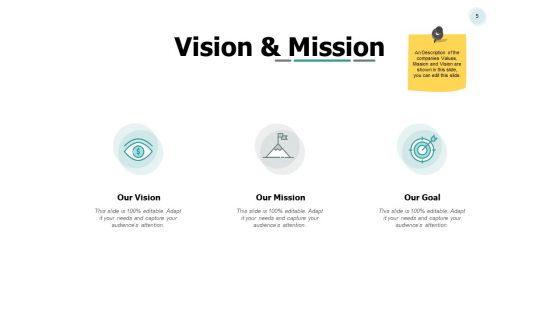 Human Resource Orientation Ppt PowerPoint Presentation Complete Deck With Slides
