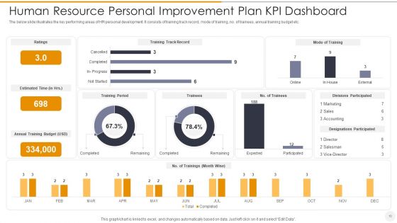 Human Resource Personal Improvement Plan Ppt PowerPoint Presentation Complete With Slides