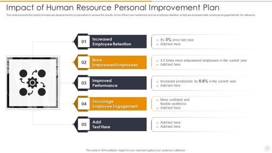 Human Resource Personal Improvement Plan Ppt PowerPoint Presentation Complete With Slides
