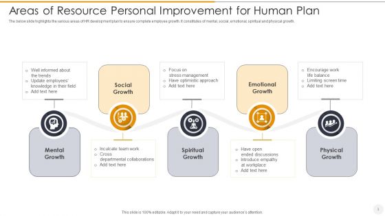 Human Resource Personal Improvement Plan Ppt PowerPoint Presentation Complete With Slides