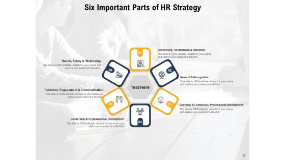 Human Resource Plan Of Action Process Strategy Location Ppt PowerPoint Presentation Complete Deck
