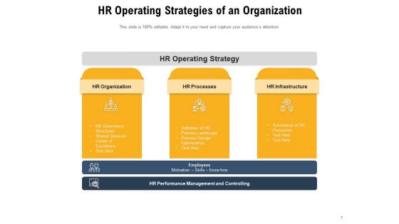 Human Resource Plan Of Action Process Strategy Location Ppt PowerPoint Presentation Complete Deck