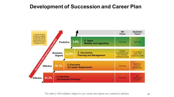 Human Resource Planning Ppt PowerPoint Presentation Complete Deck With Slides