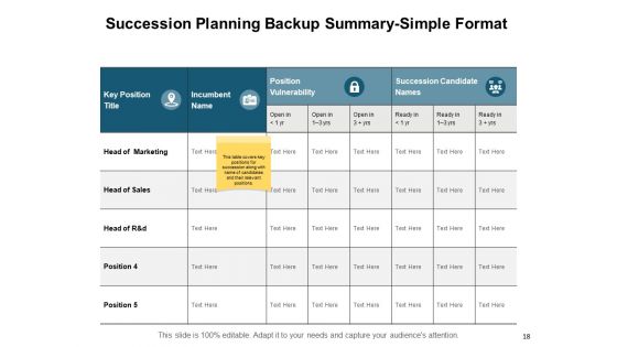 Human Resource Planning Ppt PowerPoint Presentation Complete Deck With Slides