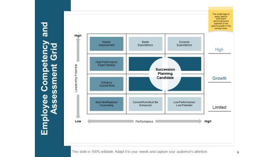 Human Resource Planning Ppt PowerPoint Presentation Complete Deck With Slides