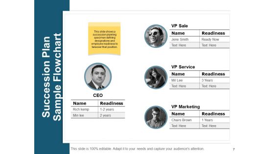 Human Resource Planning Ppt PowerPoint Presentation Complete Deck With Slides