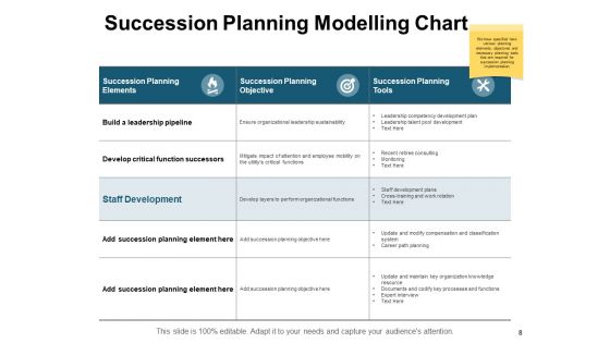 Human Resource Planning Ppt PowerPoint Presentation Complete Deck With Slides