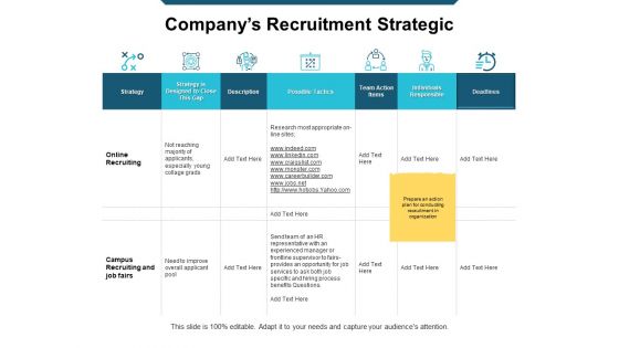 Human Resource Planning Process Ppt PowerPoint Presentation Complete Deck With Slides