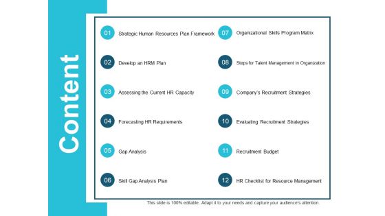 Human Resource Planning Process Ppt PowerPoint Presentation Complete Deck With Slides