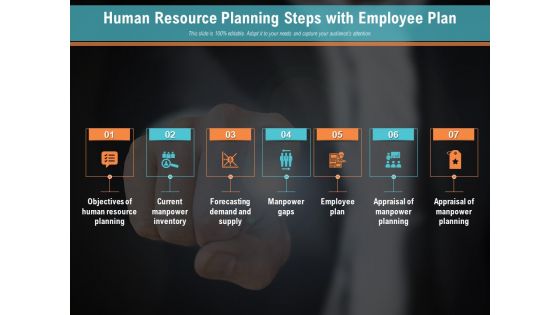 Human Resource Planning Steps With Employee Plan Ppt PowerPoint Presentation Slides Graphics Pictures PDF