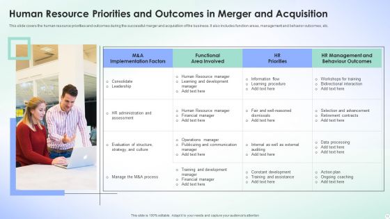 Human Resource Priorities Ppt PowerPoint Presentation Complete With Slides
