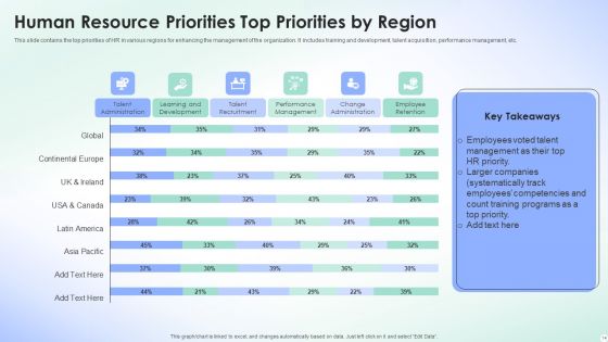Human Resource Priorities Ppt PowerPoint Presentation Complete With Slides