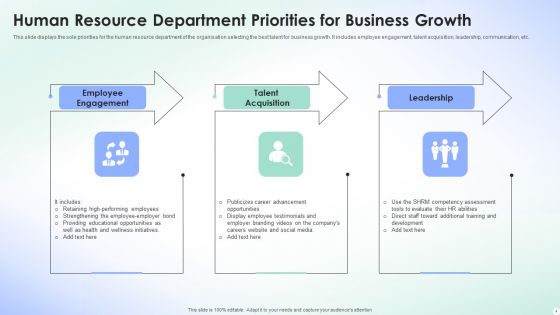 Human Resource Priorities Ppt PowerPoint Presentation Complete With Slides