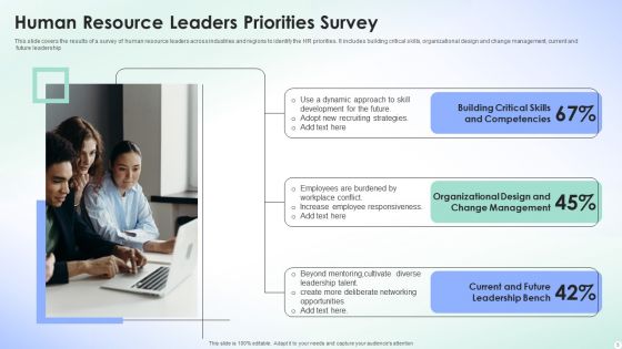Human Resource Priorities Ppt PowerPoint Presentation Complete With Slides