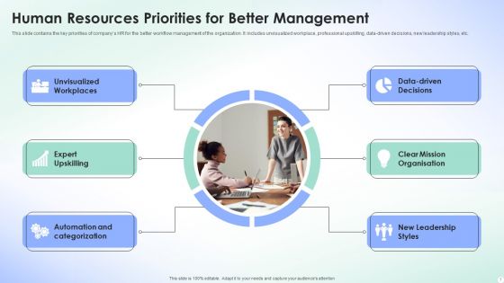 Human Resource Priorities Ppt PowerPoint Presentation Complete With Slides