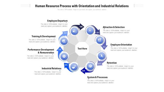 Human Resource Process With Orientation And Industrial Relations Ppt PowerPoint Presentation File Images PDF