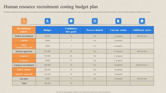 Human Resource Recruitment Costing Budget Plan Graphics PDF