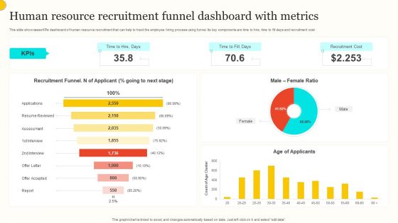 Human Resource Recruitment Funnel Dashboard With Metrics Summary PDF