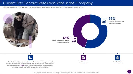 Human Resource Service Delivery Best Practices And Outline Of Futuristic HR Service Delivery Model Complete Deck