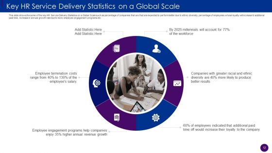 Human Resource Service Delivery Best Practices And Outline Of Futuristic HR Service Delivery Model Complete Deck