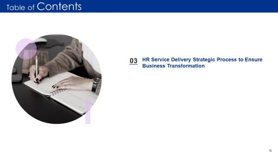 Human Resource Service Delivery Best Practices And Outline Of Futuristic HR Service Delivery Model Complete Deck