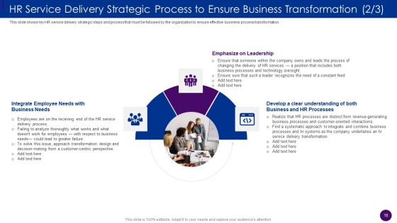 Human Resource Service Delivery Best Practices And Outline Of Futuristic HR Service Delivery Model Complete Deck