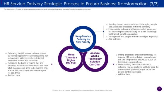 Human Resource Service Delivery Best Practices And Outline Of Futuristic HR Service Delivery Model Complete Deck