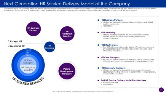 Human Resource Service Delivery Best Practices And Outline Of Futuristic HR Service Delivery Model Complete Deck
