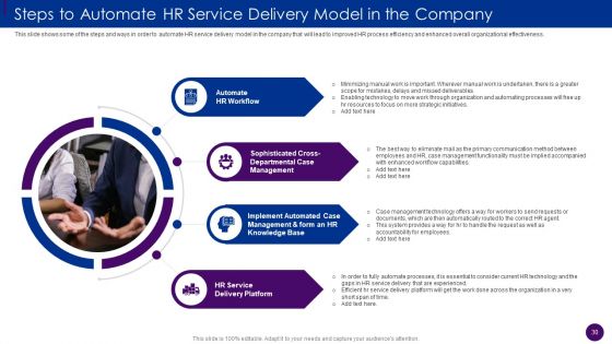 Human Resource Service Delivery Best Practices And Outline Of Futuristic HR Service Delivery Model Complete Deck