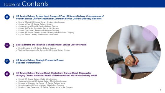 Human Resource Service Delivery Best Practices And Outline Of Futuristic HR Service Delivery Model Complete Deck