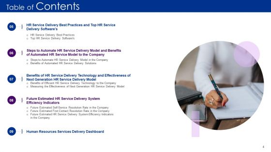 Human Resource Service Delivery Best Practices And Outline Of Futuristic HR Service Delivery Model Complete Deck