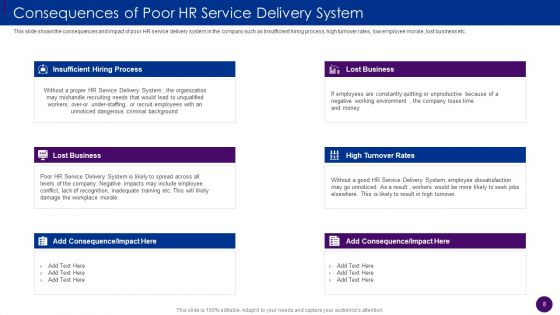 Human Resource Service Delivery Best Practices And Outline Of Futuristic HR Service Delivery Model Complete Deck