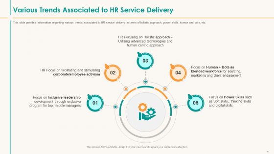 Human Resource Service Shipment Ppt PowerPoint Presentation Complete Deck With Slides