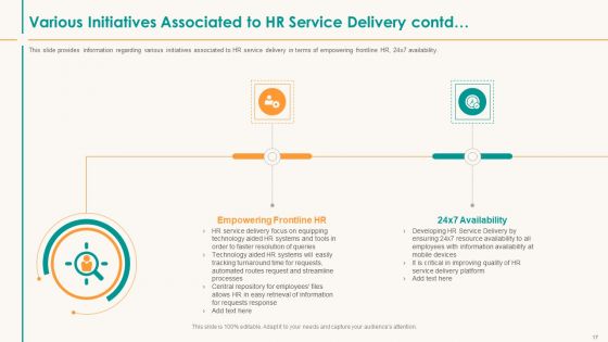 Human Resource Service Shipment Ppt PowerPoint Presentation Complete Deck With Slides