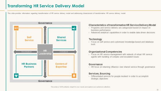 Human Resource Service Shipment Ppt PowerPoint Presentation Complete Deck With Slides