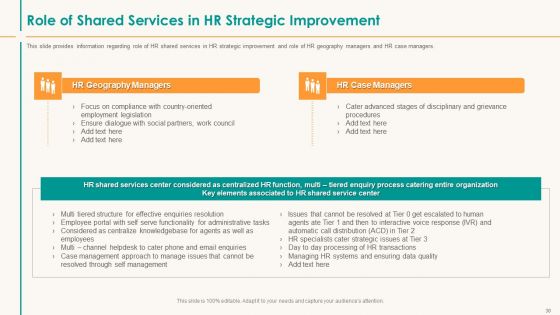 Human Resource Service Shipment Ppt PowerPoint Presentation Complete Deck With Slides