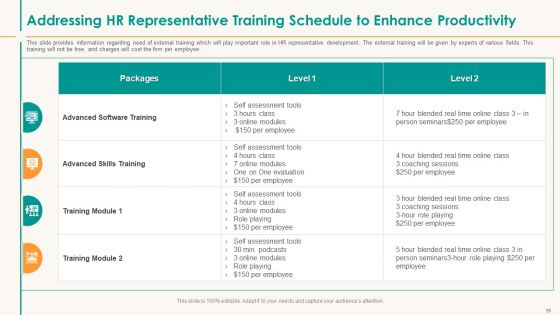 Human Resource Service Shipment Ppt PowerPoint Presentation Complete Deck With Slides