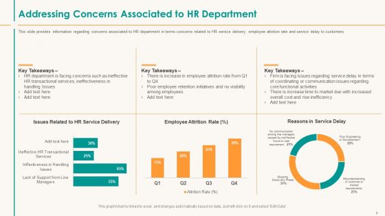 Human Resource Service Shipment Ppt PowerPoint Presentation Complete Deck With Slides