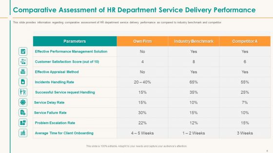 Human Resource Service Shipment Ppt PowerPoint Presentation Complete Deck With Slides
