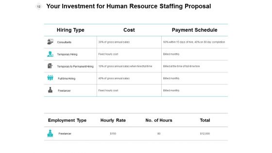 Human Resource Staffing Proposal Ppt PowerPoint Presentation Complete Deck With Slides