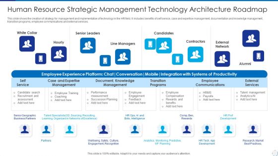 Human Resource Strategic Management Technology Architecture Roadmap Template PDF Human Resource Strategic Management Technology Architecture Roadmap Template PDF