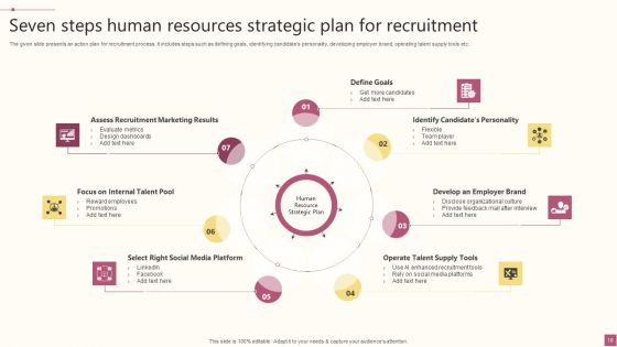 Human Resource Strategic Plan Ppt PowerPoint Presentation Complete Deck With Slides