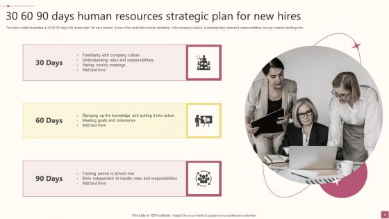 Human Resource Strategic Plan Ppt PowerPoint Presentation Complete Deck With Slides