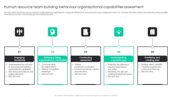 Human Resource Team Building Behaviour Organizational Capabilities Assessment Template PDF