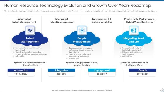 Human Resource Technology Roadmap Ppt PowerPoint Presentation Complete With Slides