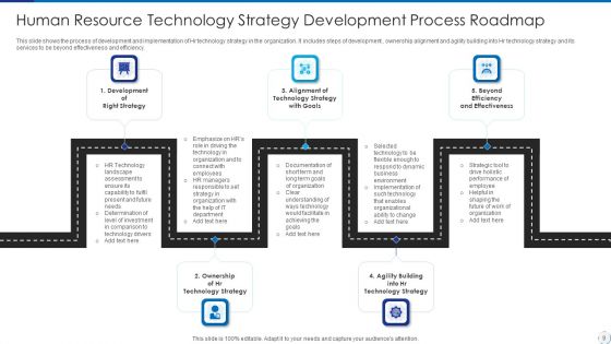 Human Resource Technology Roadmap Ppt PowerPoint Presentation Complete With Slides